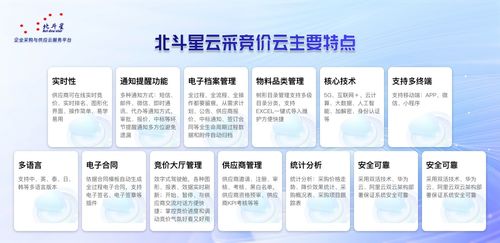 2026年競價(jià)采購管理系統(tǒng)選型指南 洞察市場趨勢與頭部服務(wù)商