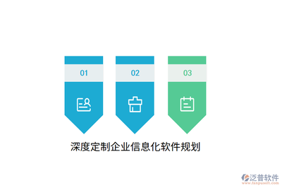 深度定制企業(yè)信息化軟件規(guī)劃與信息技術(shù)咨詢服務(wù)的戰(zhàn)略融合
