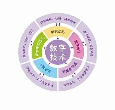 專業導航丨耿丹學院數字媒體技術專業 影視新媒體開發的創新與實踐