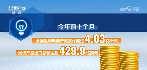 新能源創紀錄穩增長，影視新媒體融合創新——感知中國高質量發展的有力脈動